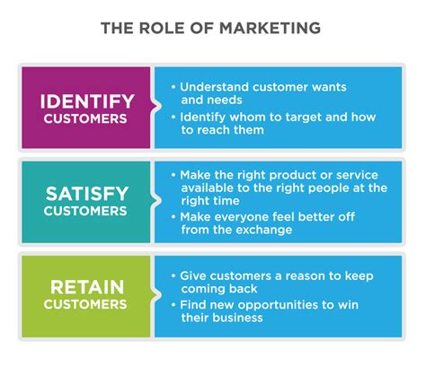 All You Need to Know About Customer Success .